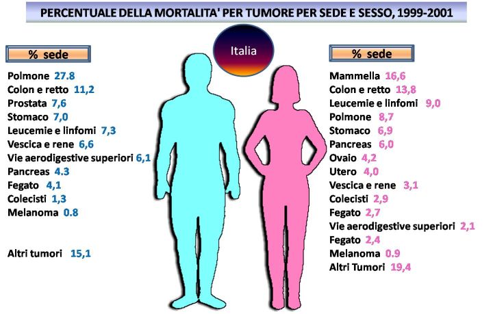 tumori-italia-miny.jpg