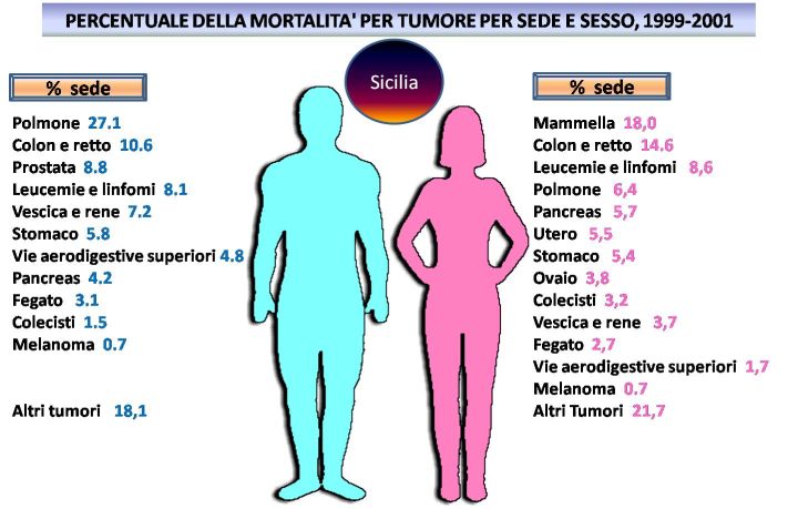 tumori-sicilia-miny.jpg